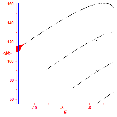 Peres lattice <M>